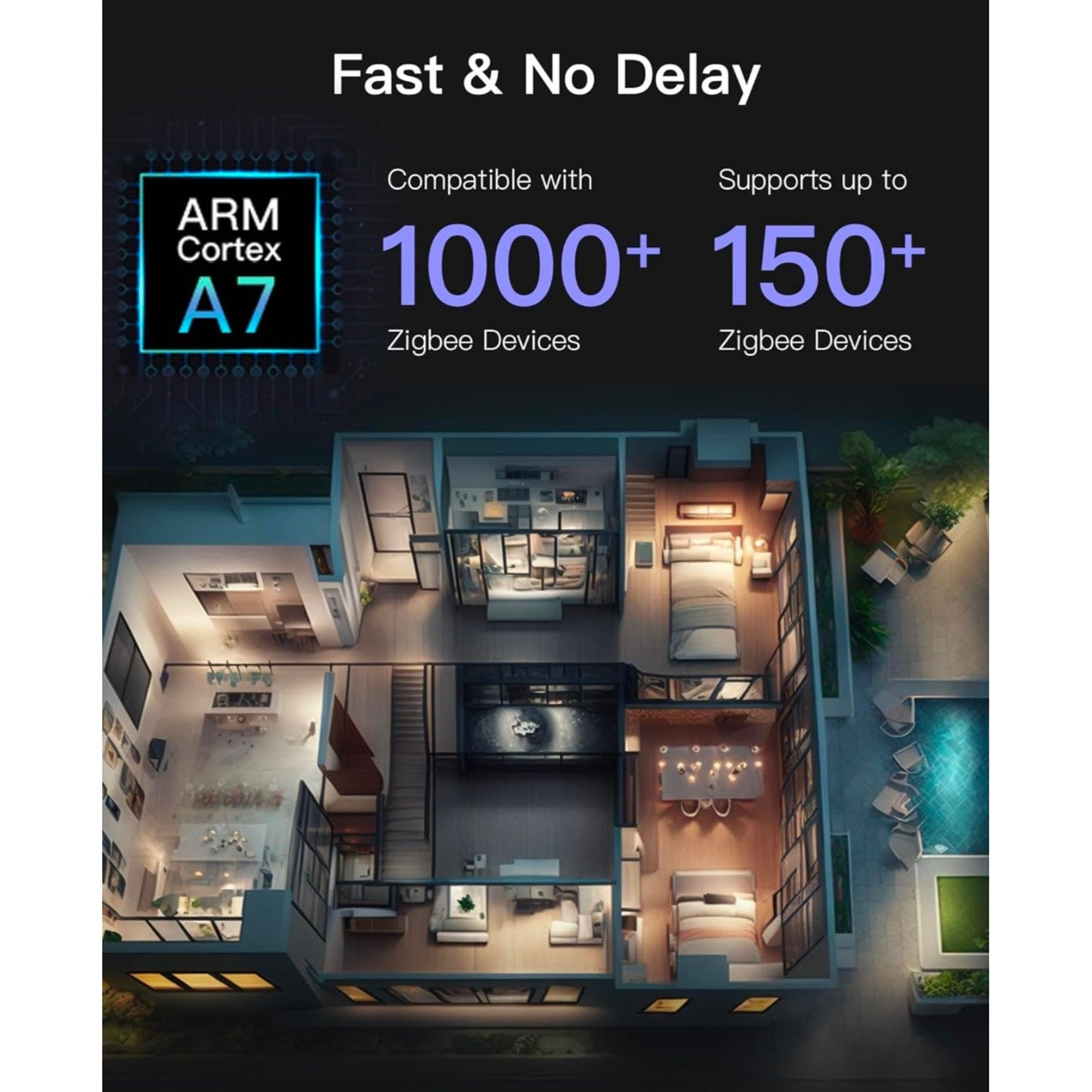 Azoula Smart Home Zigbee Hub Wireless Connectivity Device