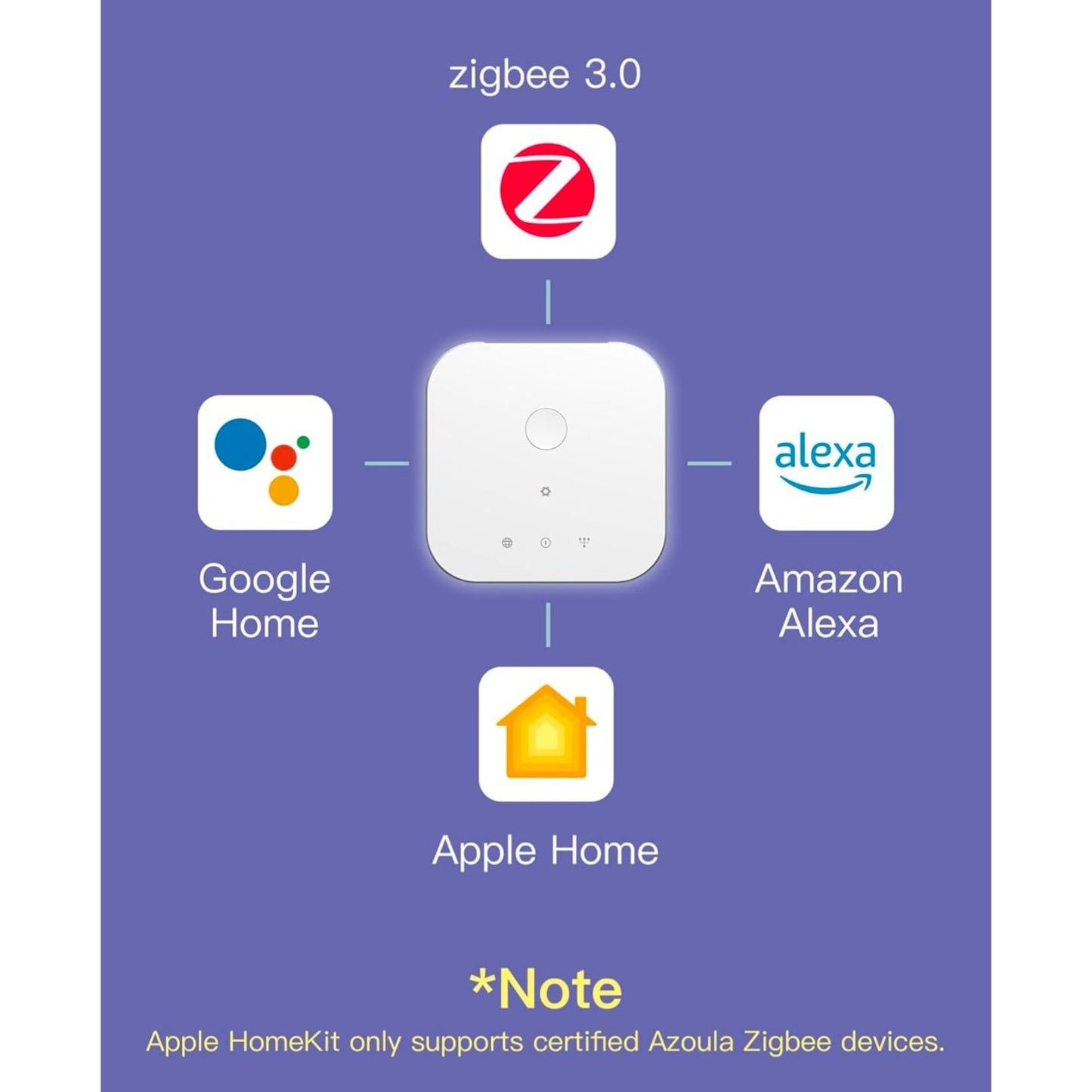 Azoula Smart Home Zigbee Hub Wireless Connectivity Device