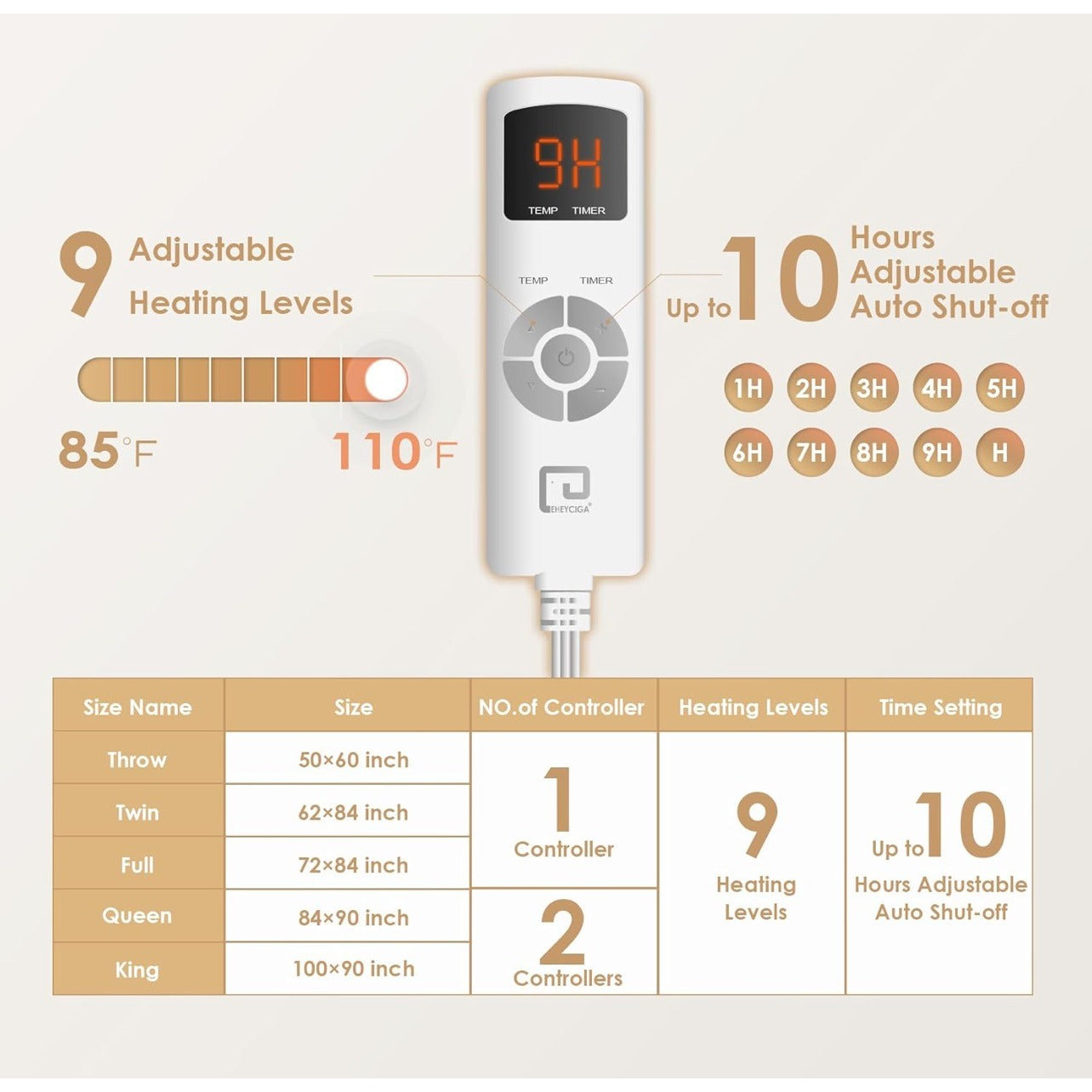 Eheyciga Heated Throw Blanket 50"x60" With Remote Control & Timer 100% Polyester Soft & Cozy ETL Certified Gray Color